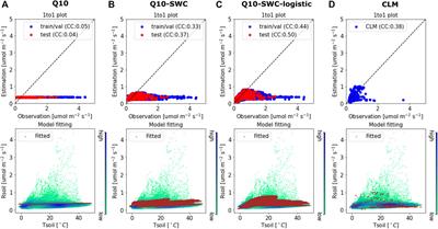Encoding diel hysteresis and the Birch effect in dryland soil respiration models through knowledge-guided deep learning
